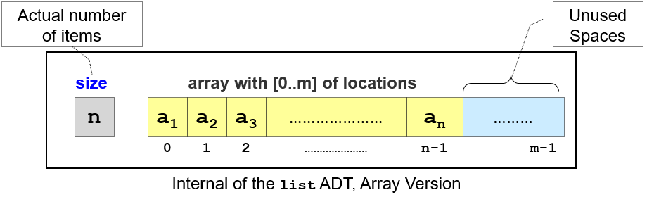 compacarray_illustration