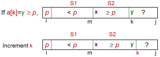 partition1