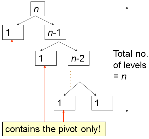 qsort_worstcase