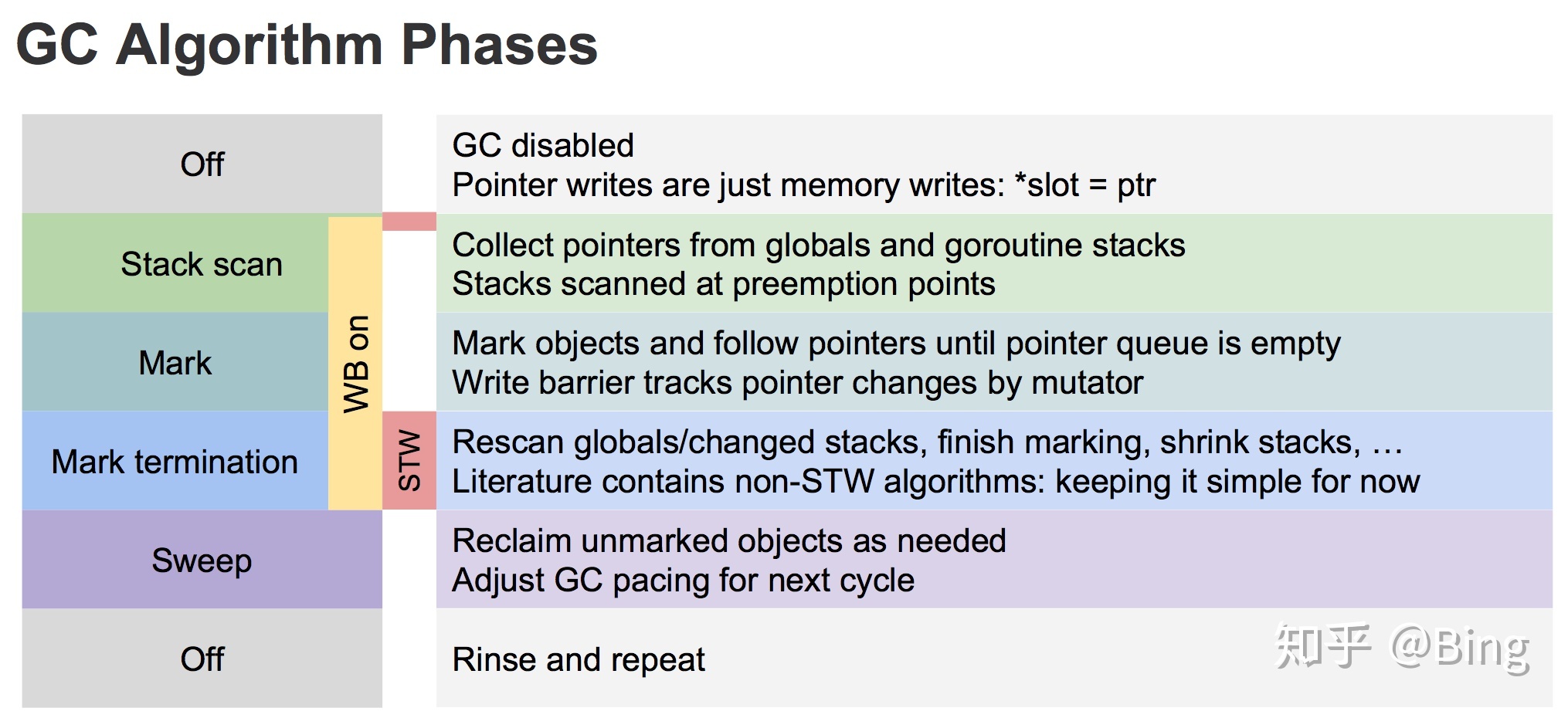 gc_algorithm_phases