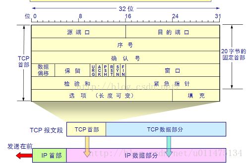 TCP_struct