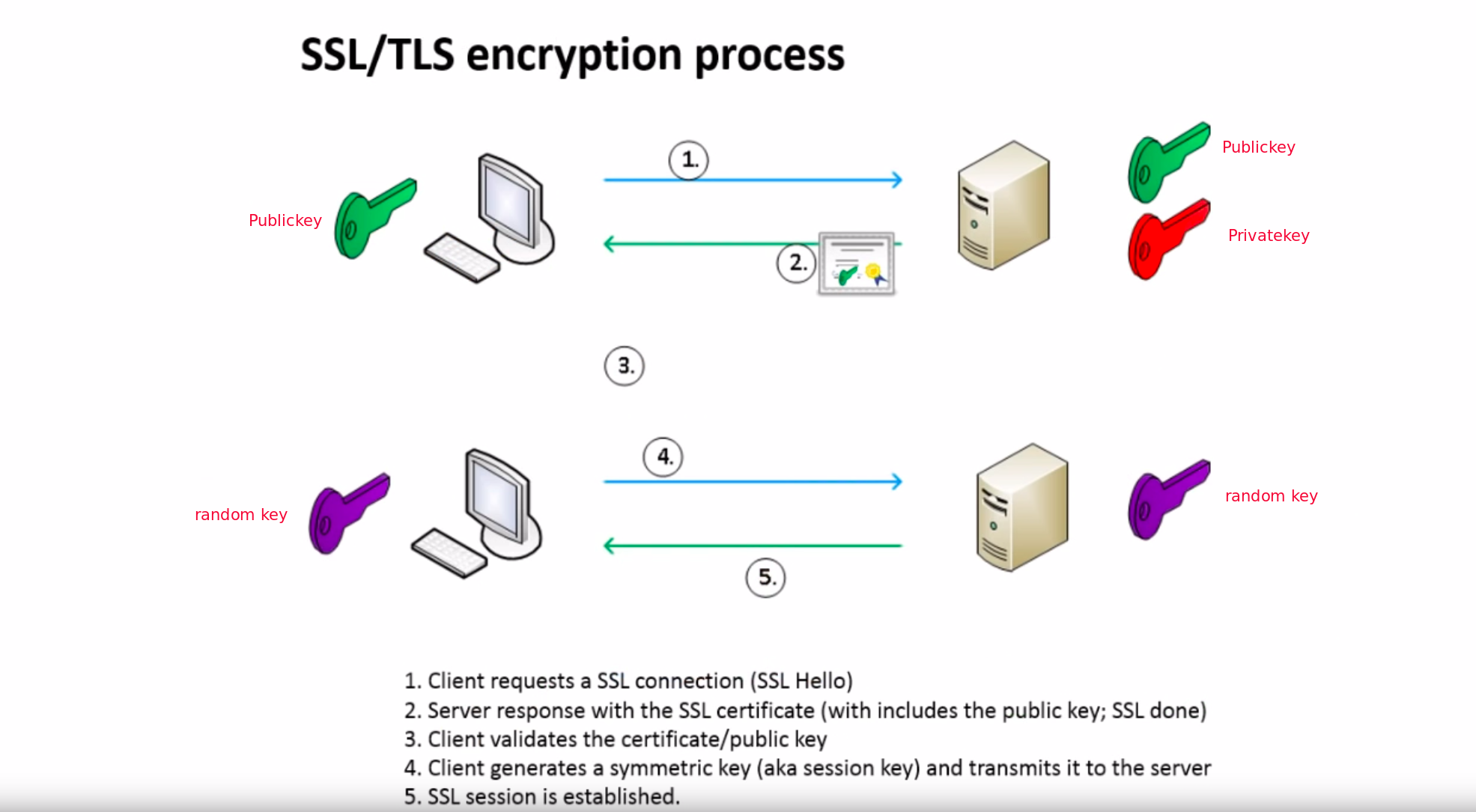 tls_ssl_encryption