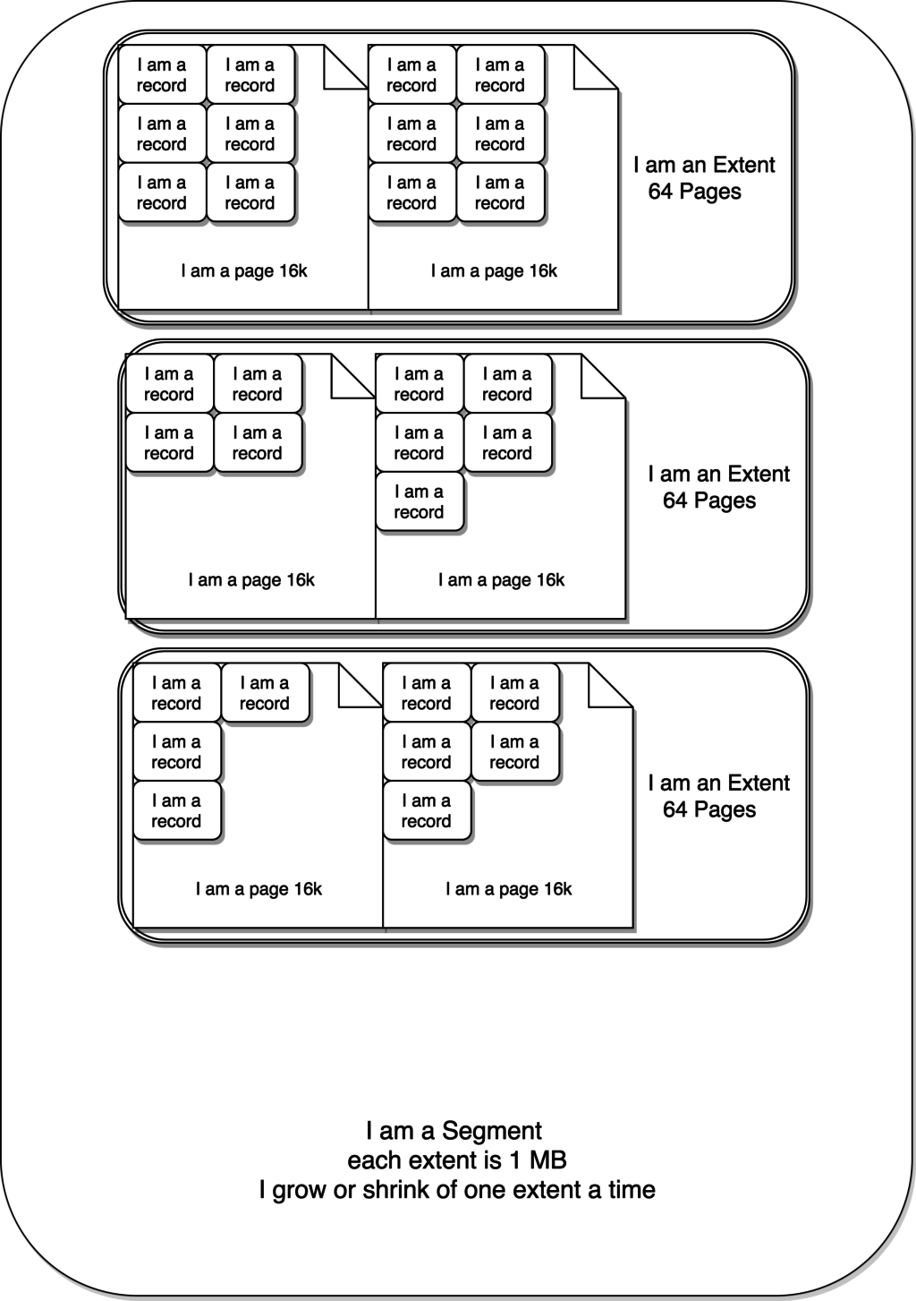 segment-extent-page